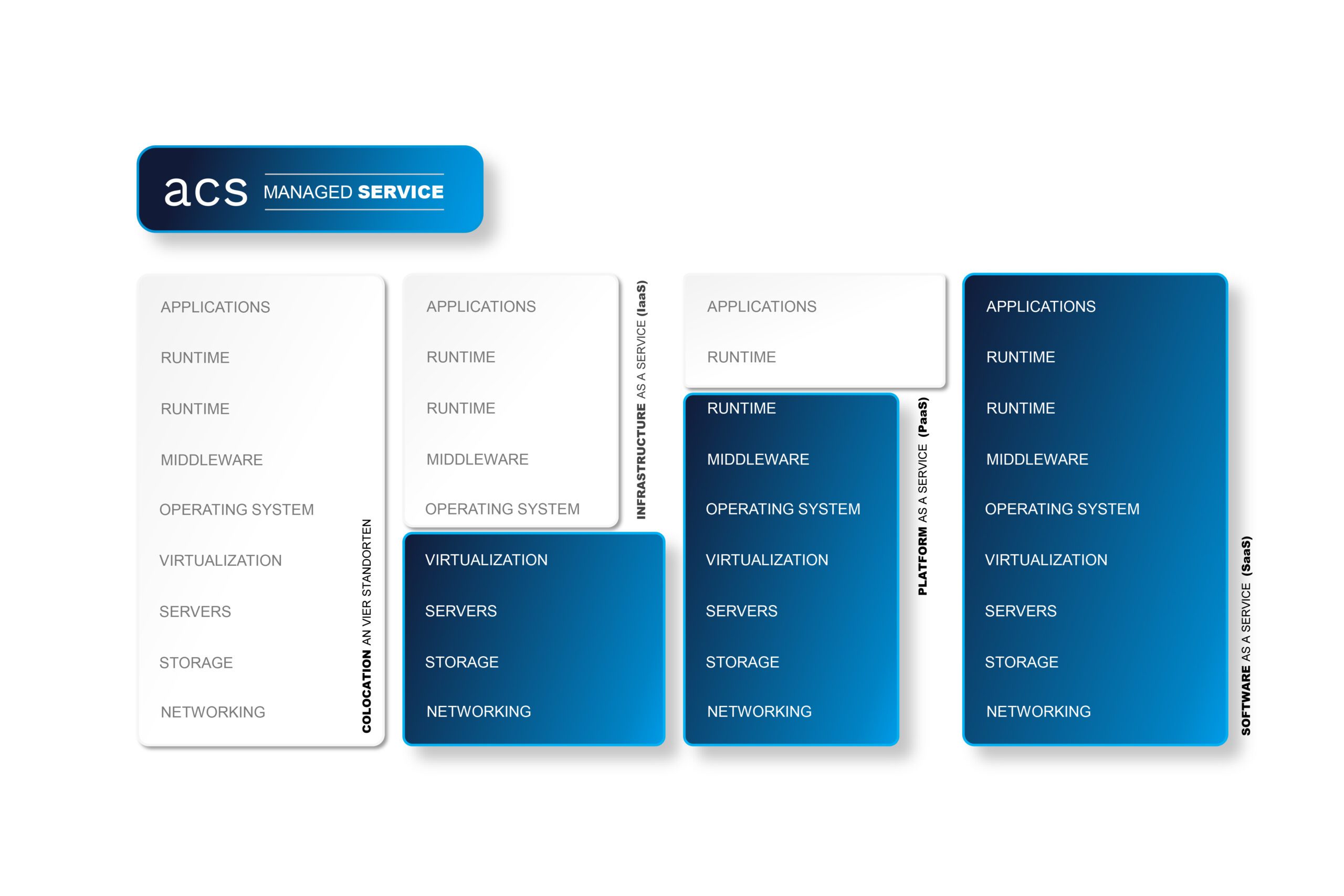 Private Cloud Computing