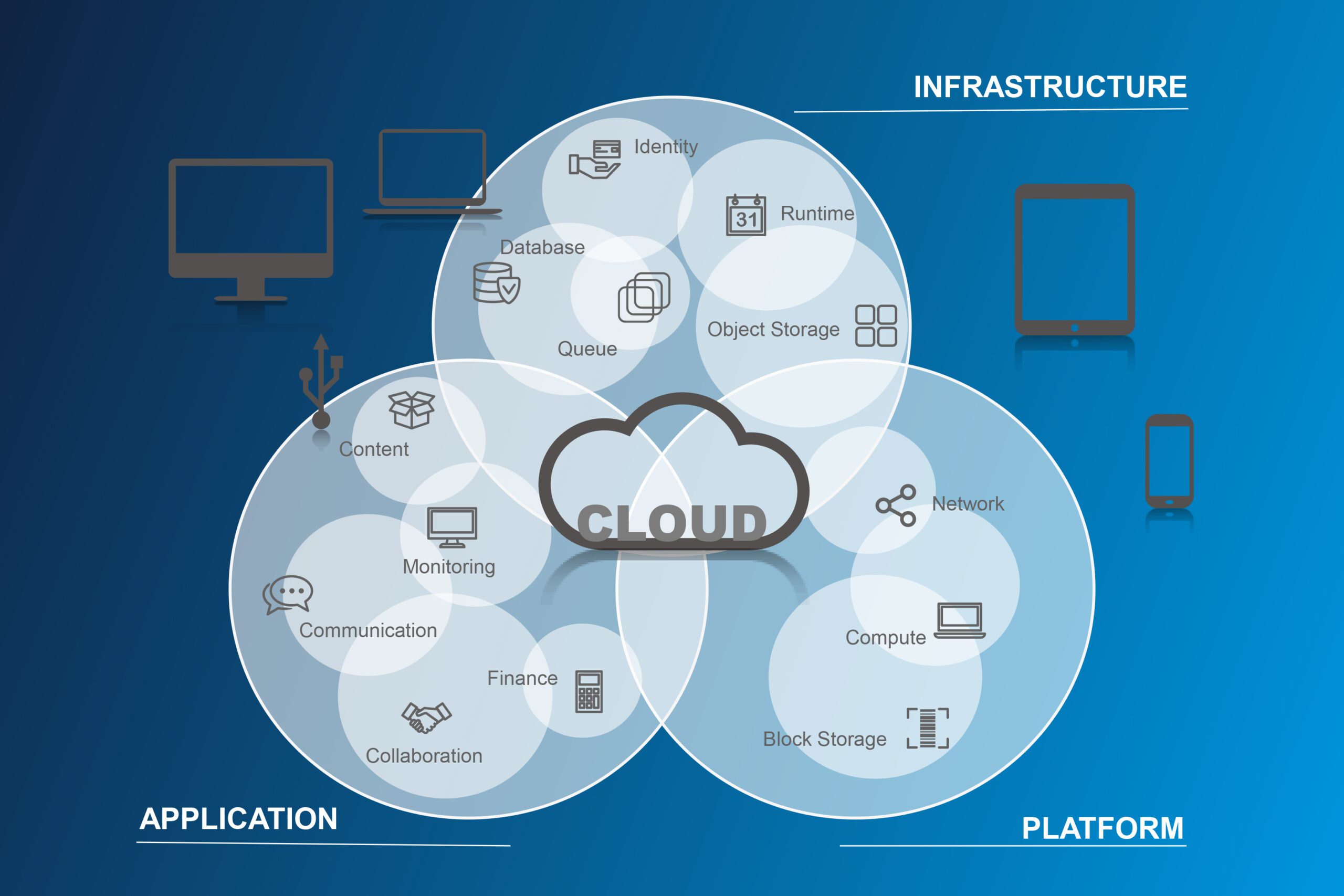 Corporate Networking